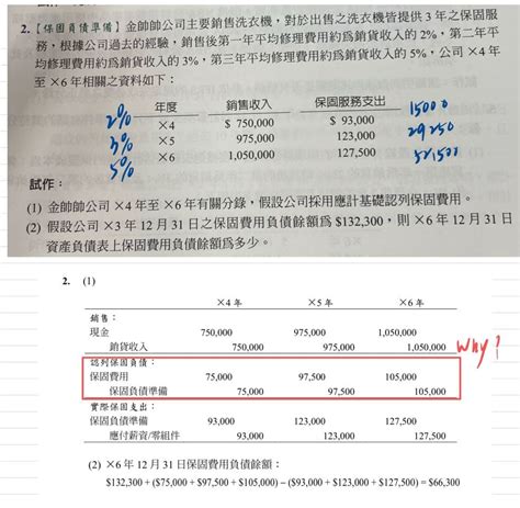 請益 中會 保固負債準備 會計板 Dcard