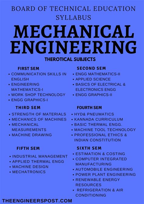 Mechanical Engineering Course Calendar - Olia Martha