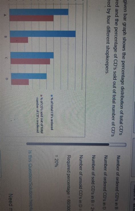 Given Bar Graph Shows The Percentage Distribution Of Total CD S Red And