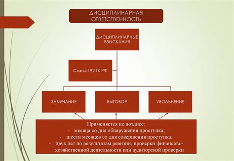 Ответственность за нарушение законодательства об охране труда - online ...
