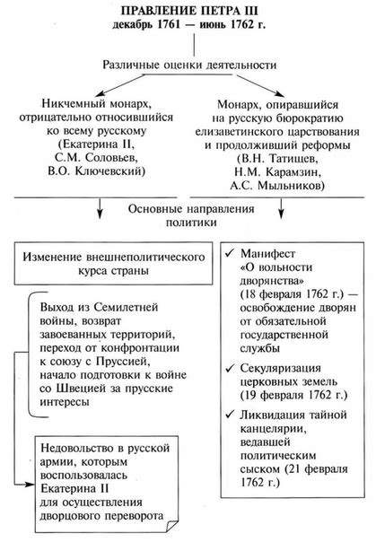 Таблицы по истории кириллова: Книга "Отечественная история в схемах и ...