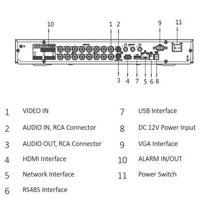 DAHUA XVR5216A X DVR 16 Canales Pentahibrido 4 Megapixeles Lite