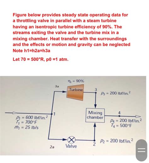 Solved Figure Below Provides Steady State Operating Data For Chegg