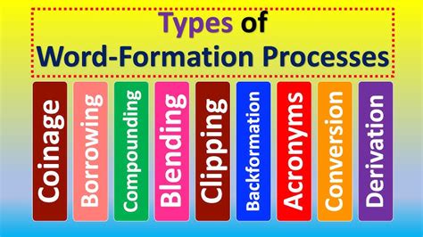 Ielts Word Formation The Process Of Increase Your Score