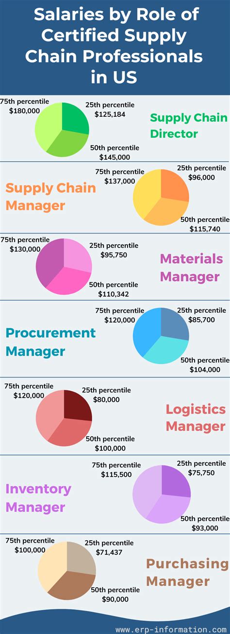 Certified Supply Chain Professional Importance Exam Topics And Tips