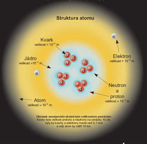 ATOM Fyzika na Vltavě