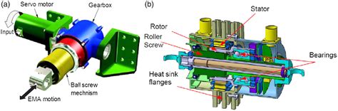 A Review Of Electromechanical Actuators For Moreall Electric Aircraft