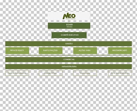 Neo Investimentos Investment Logo Management Png Clipart Area