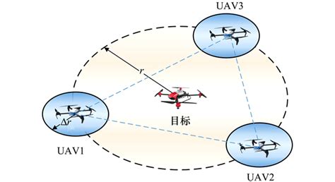 基于改进k Means算法和总时最短机制的无人机群多目标分配围猎策略