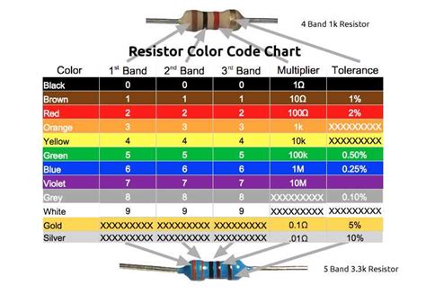 100k Resistor Datasheet Specifications Uses And Application