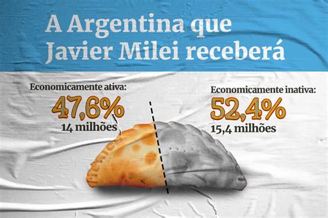 Argentina Milei Assume Comando Do Pa S A Economia Em Frangalhos