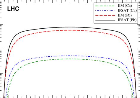 Color online Predictions for the rapidity distribution of ρ 0