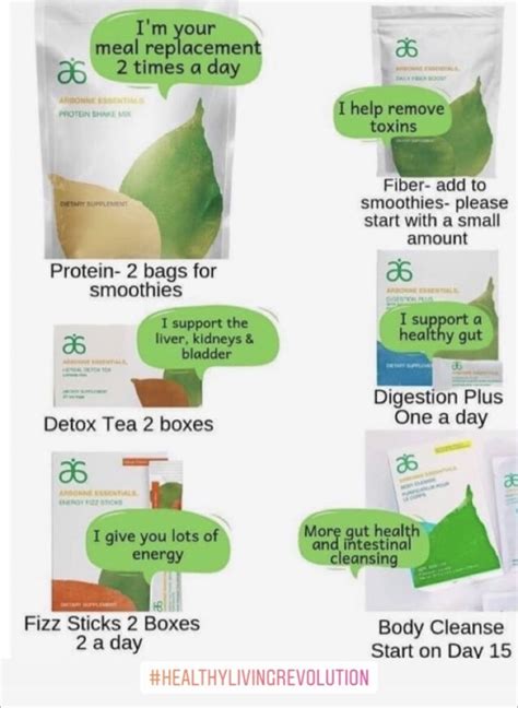 30 Days To Healthy Arbonne Nutrition Arbonne Detox Arbonne 30 Day Detox