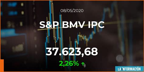 Cotización Del Sandp Bmv Ipc Del 8 De Mayo