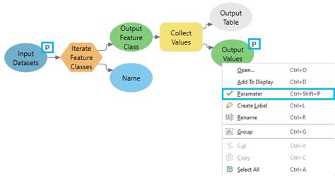 Add A Submodel To A Modelarcgis Pro Documentation