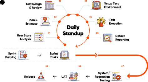 Agile Testing Services Axelerant