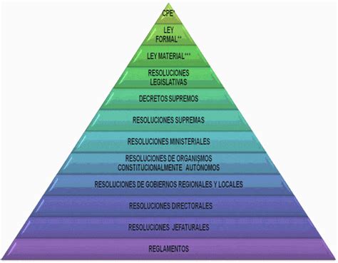 Principio De Jerarqu A Normativa Mundo Jur Dico