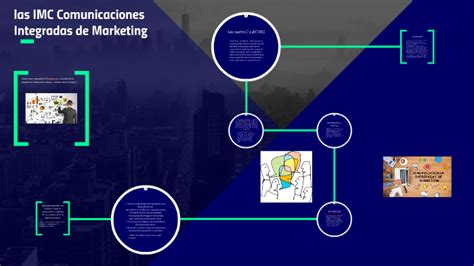 Las Imc Comunicaciones Integradas De Marketing By Javier Bercian On Prezi