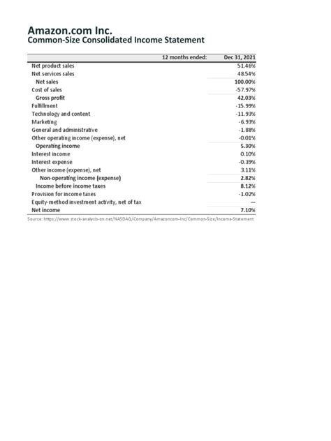 Common Size Consolidated Income Statement 12 Months Ended Dec 31 2021 Download Free Pdf