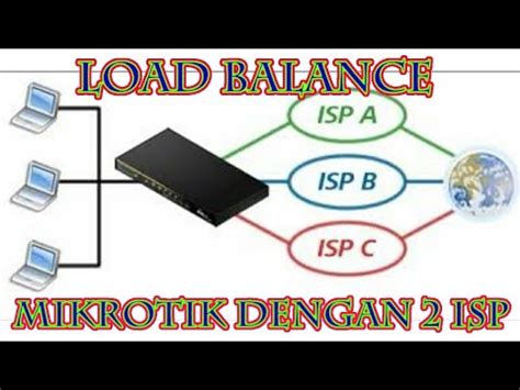 Cara Setting MANGLE MIKROTIK LOAD BALANCE 2 ISP YouTube