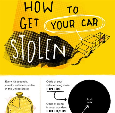 Steal My Car Infographic On How To Get Your Car Stolenvehicle Cars