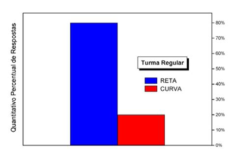 Investiga O Experimental Do Movimento De Um Corpo Sobre Trajet Rias