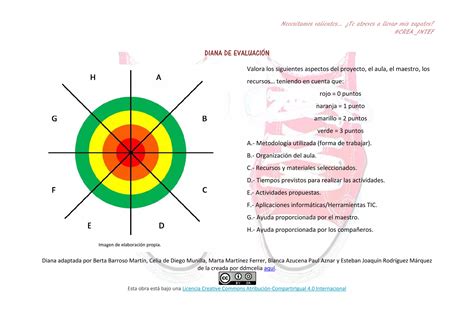 Diana De Evaluaci N Crea Intef Ppt