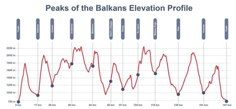 Peaks of the Balkans | Maps & Routes - TMBtent