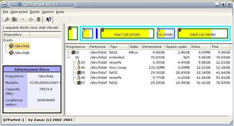 Best Cli And Gui Partition Managers For Linux