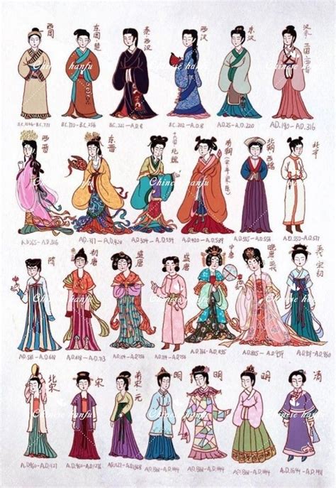 Chinese Outfits Traditional China Traditional Dress Types Of Dresses