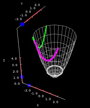 The elliptic paraboloid - Math Insight