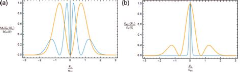 A The Far Off Resonance Optical Dipole Quadrupole Trapping Potential