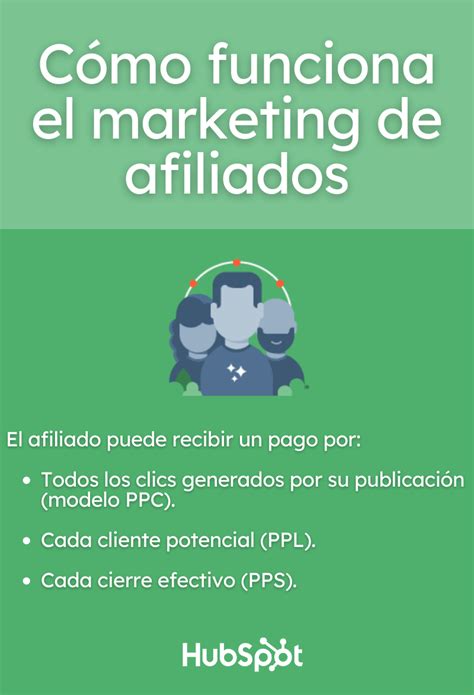 Marketing De Afiliados Qué Es Cómo Funciona Y Ejemplos