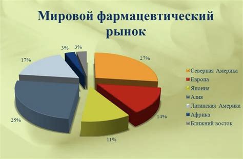 Анализ рынка фармацевтики - marketeru.ru