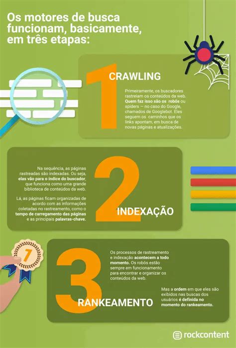 Como Aparecer No Topo Do Google Web Navegantes