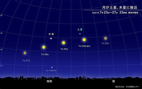 2021年7月の星空（七夕の星、月と惑星の接近など） 三鷹の森ヨーガ（ヨガセラピスト・kimiyoのブログ）