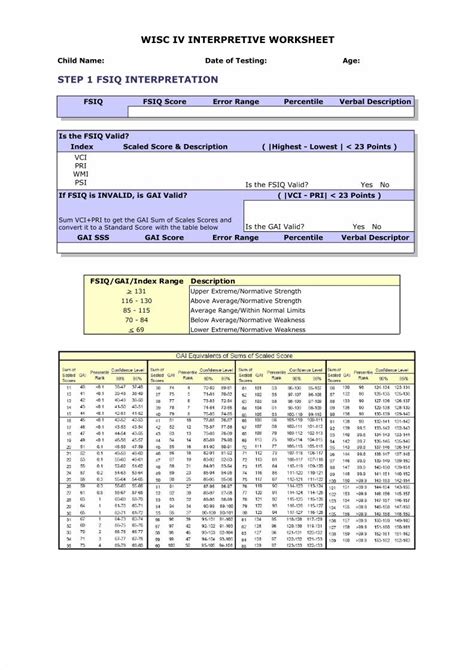 PDF WISC IV Interpretative Worksheet DOKUMEN TIPS