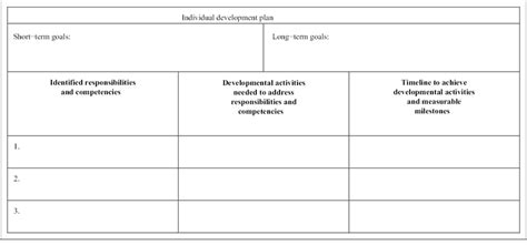 Sample of an individual development plan (IDP) template. | Download ...