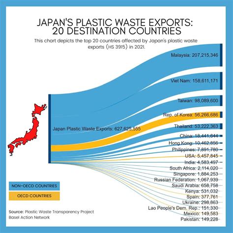 Japans Plastic Waste Exports And How To Slow Them Down Break Free