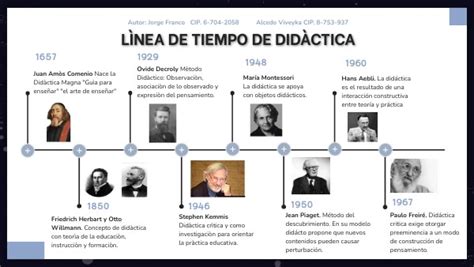 Línea De Tiempo Didáctica Jorge Franco