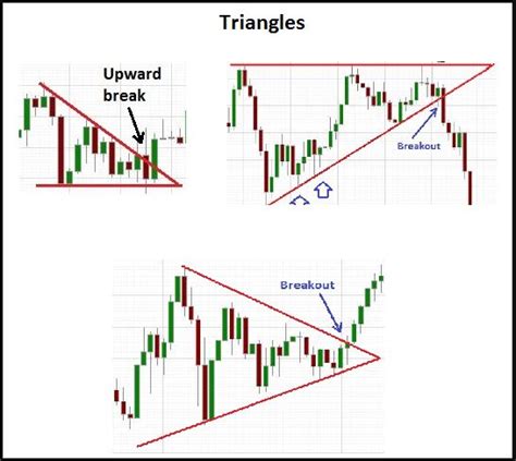 Breakout Trading: Making profits from Breakouts | Trading charts, Stock ...