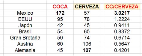 Las Cervezas Con Mayor Contenido De Az Car Cervezapasion