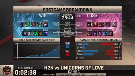 Unicorns Of Love Vs H2k Gaming 2017 EU LCS Summer Week 2 Post