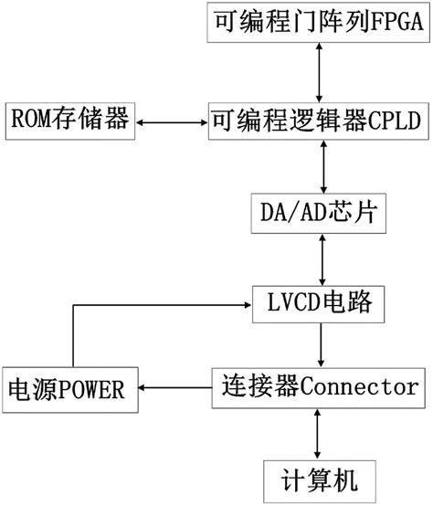 Lvdt位移传感器性能测试系统的制作方法