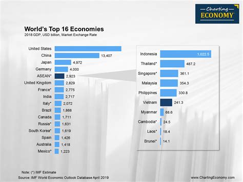 What is the size of Vietnam’s economy? | Charting Economy