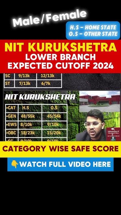 Nit Kurukshetra Cutoff 2024 For Lower Branch Category Wise Josaa