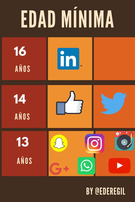 Cuál es la edad mínima para el uso de redes sociales