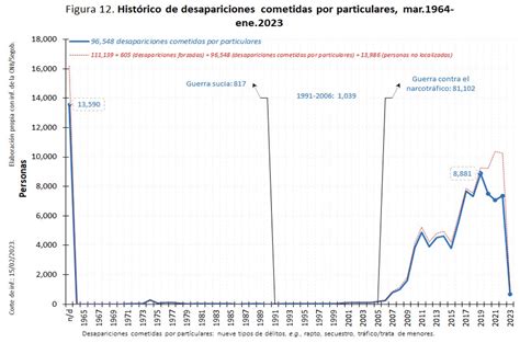 Acercamiento Estad Stico A La Desaparici N De Personas En M Xico