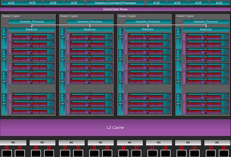 Обзор и тестирование видеокарты AMD Radeon R9 Nano GECID.com. Страница 1