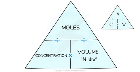Titration Calculations Edexcel Gcse Chemistry Revision Notes 2018